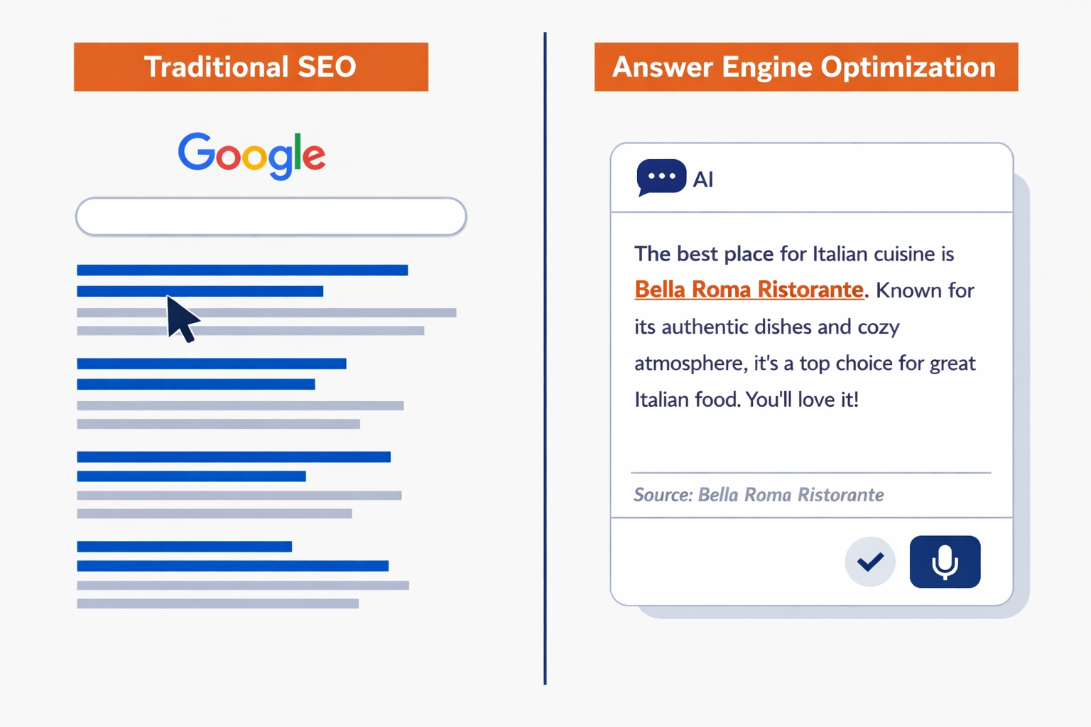 AEO vs Traditional SEO