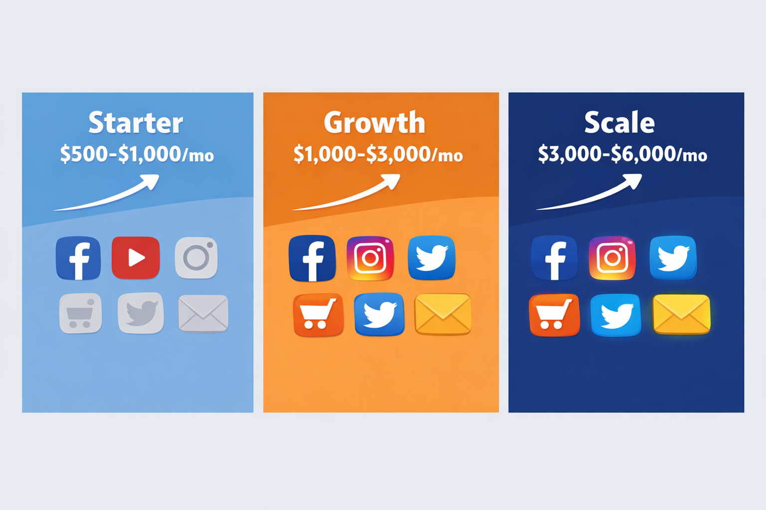 Digital Marketing Budget Guide