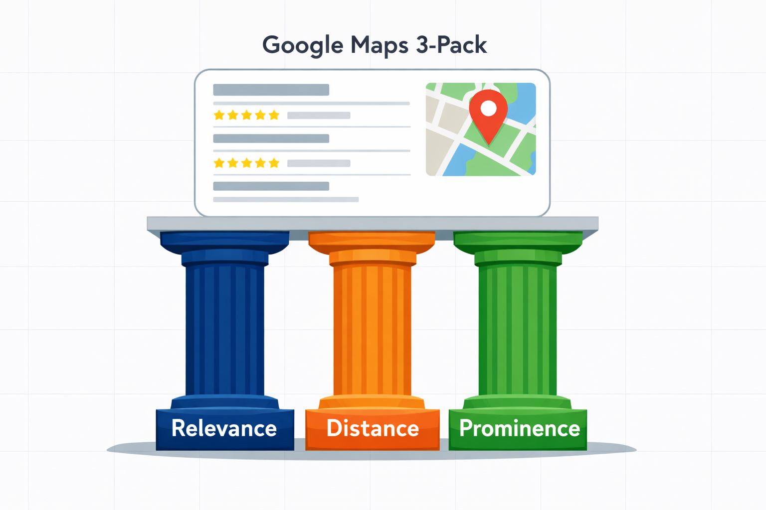 How Google Ranks the Map Pack