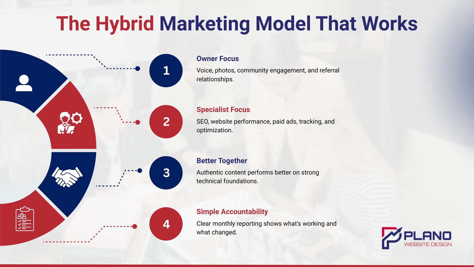Digital Marketing Agency for Allen Business