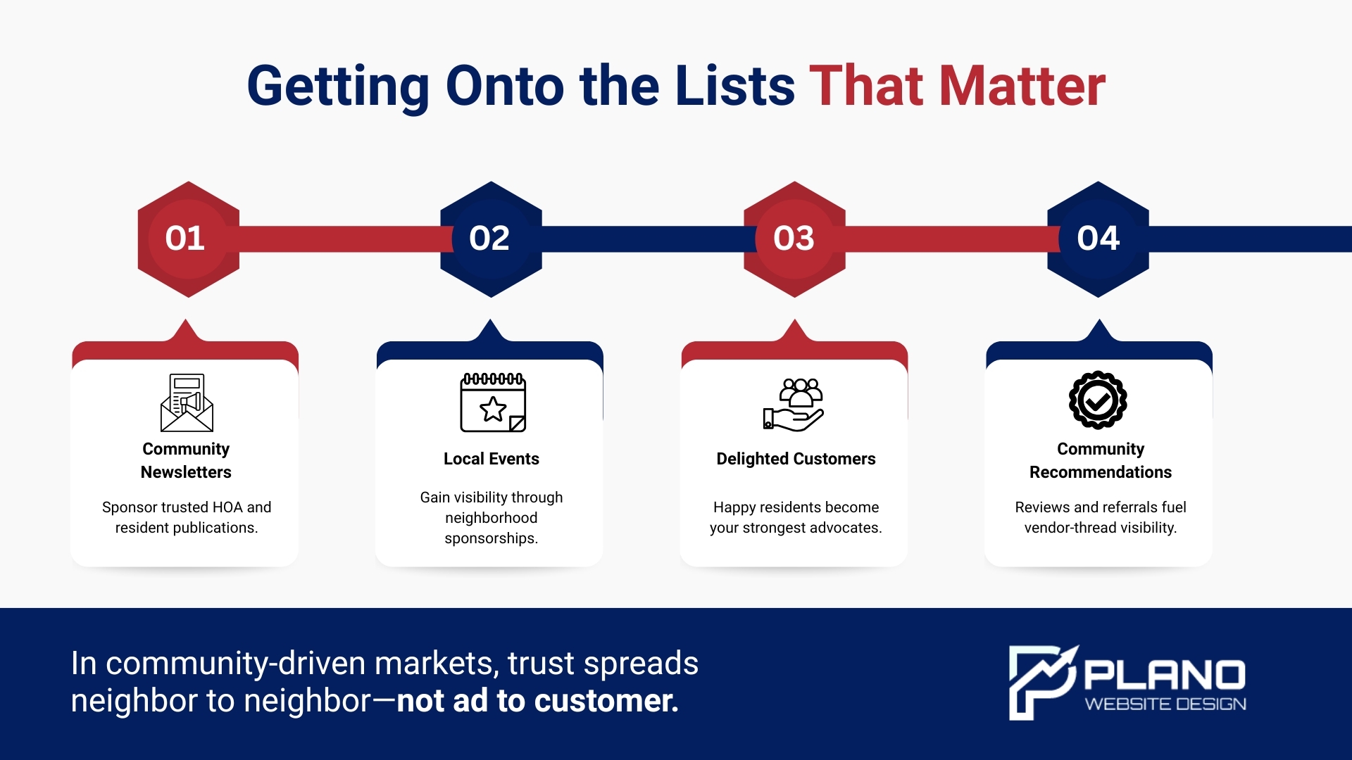 Digital Marketing McKinney