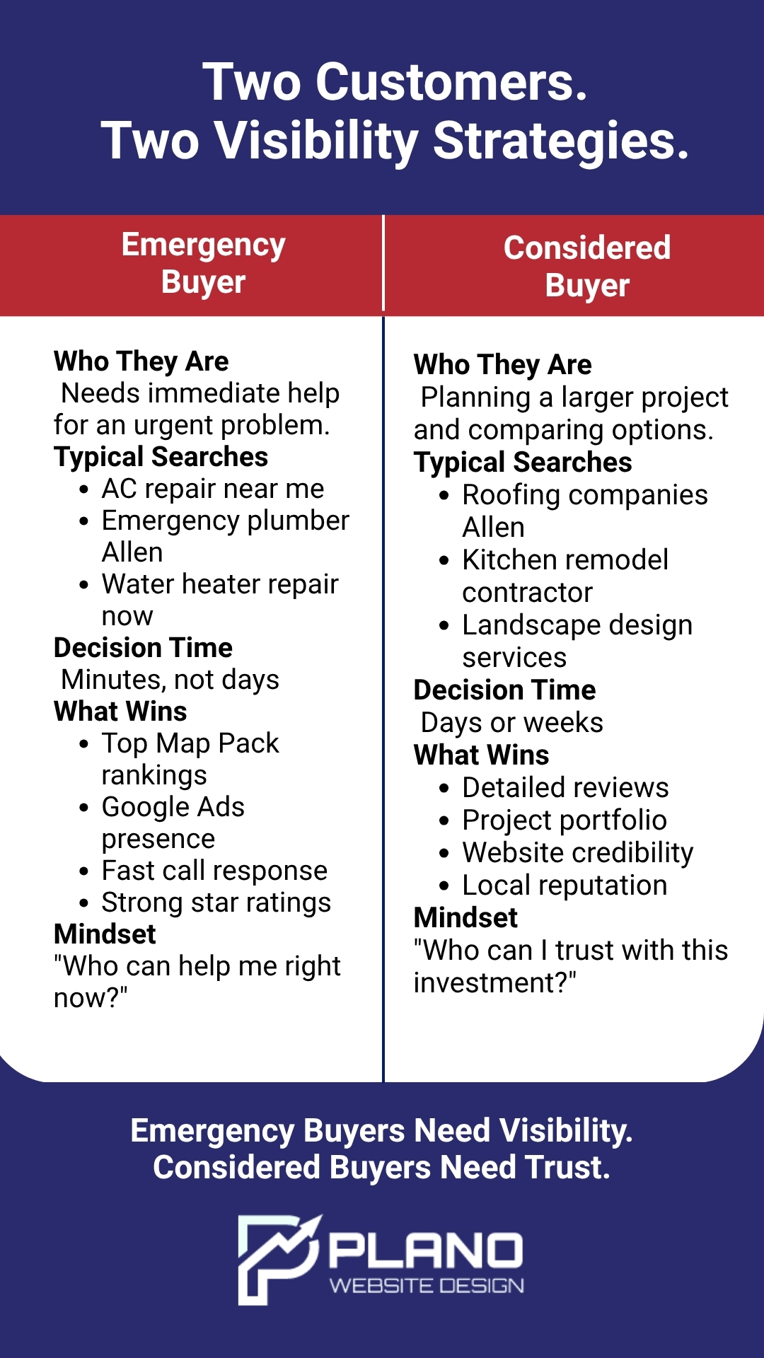 Allen Home Services Digital Marketing Agency