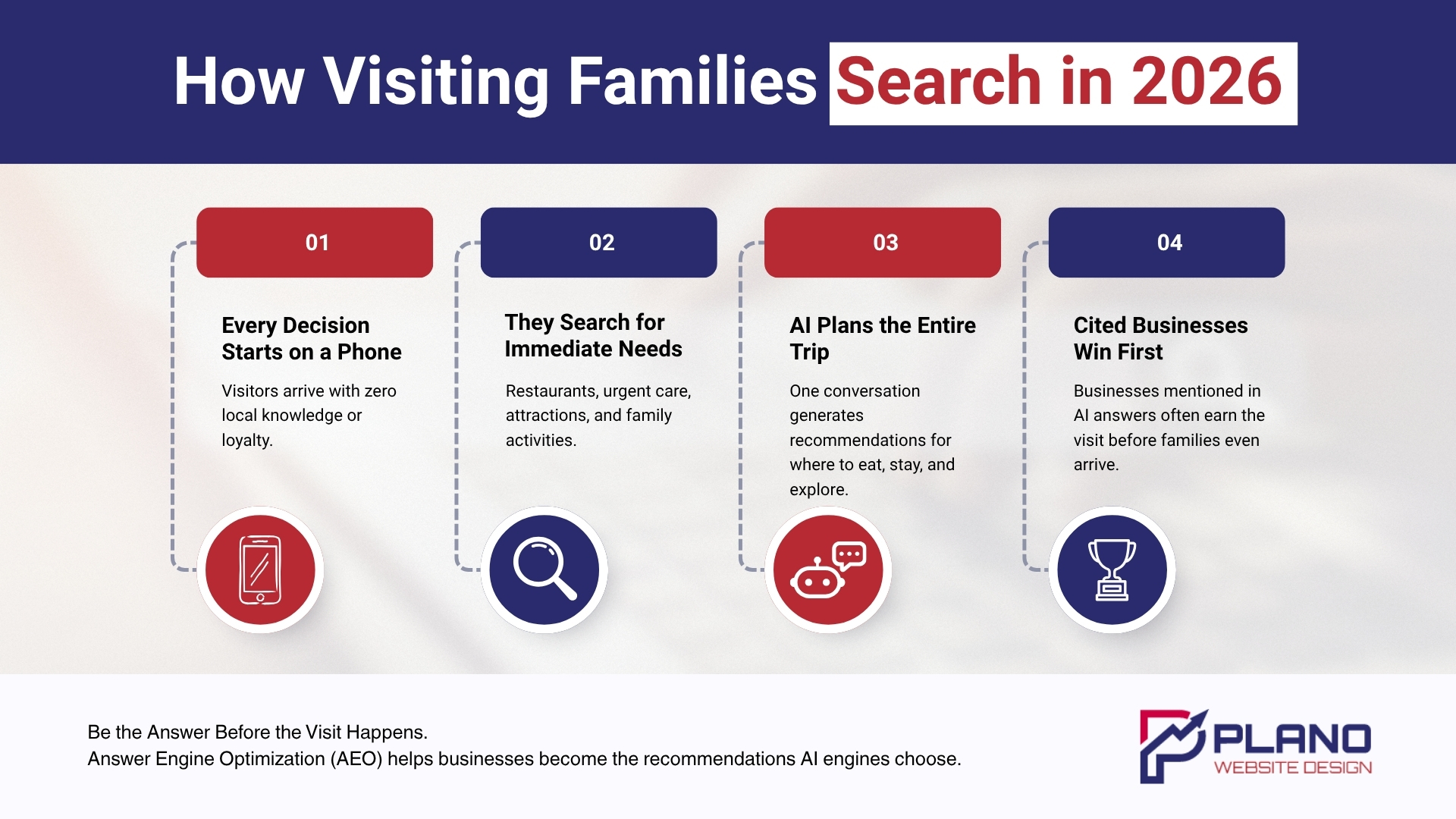 Universal Kids Resort Digital Marketing And SEO Agency Frisco