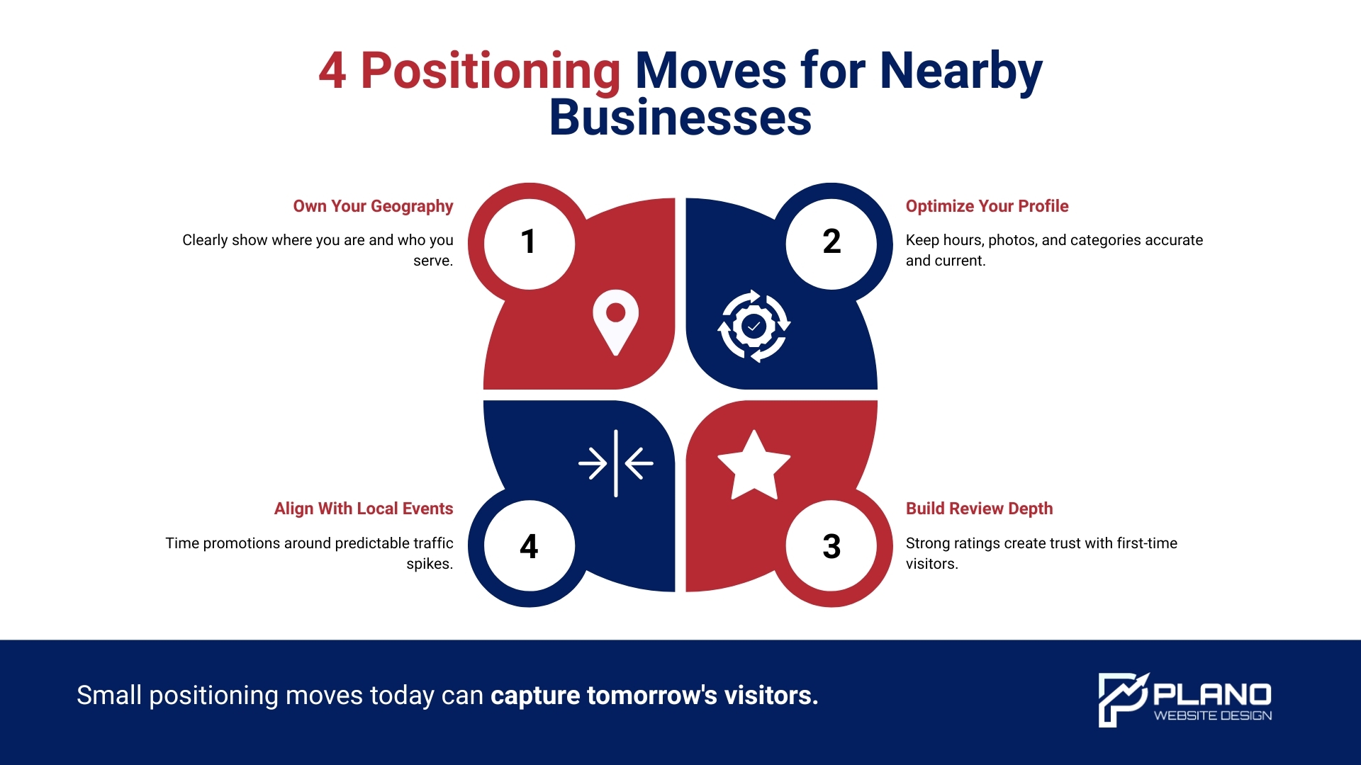 Watters Creek’s Digital Marketing Agency for Allen Small Businesses
