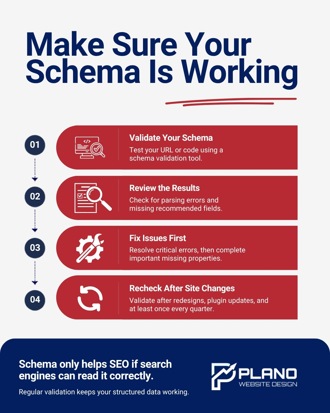 schema markup