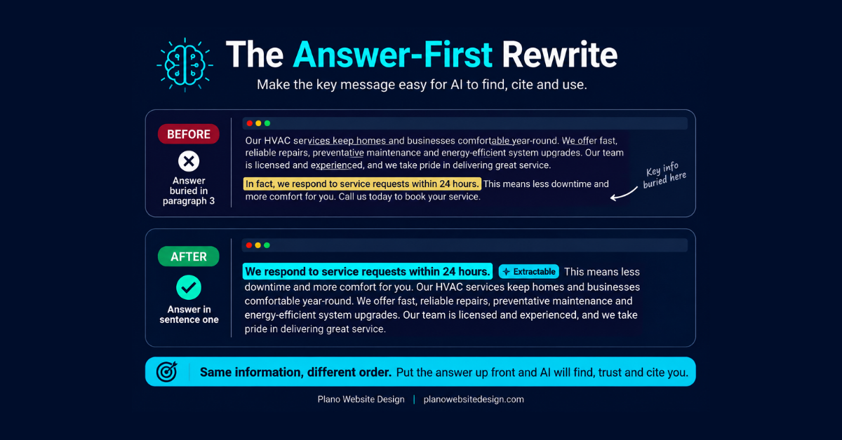 Answer-first rewrite example: HVAC copy moved from an answer buried in paragraph 3 to a 24-hour response promise in sentence one