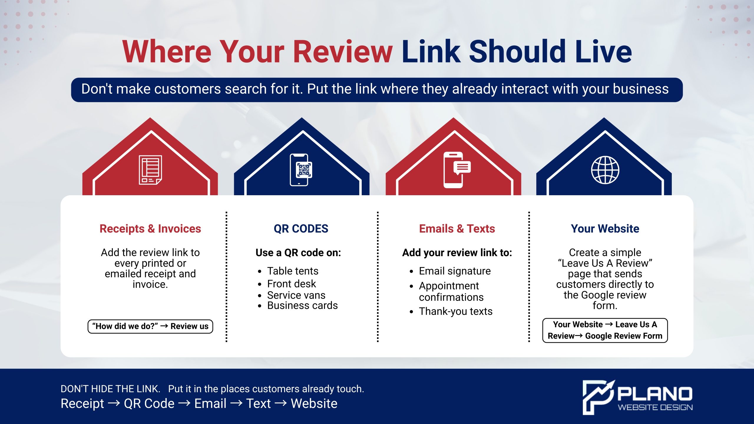 Plano Google reviews guide