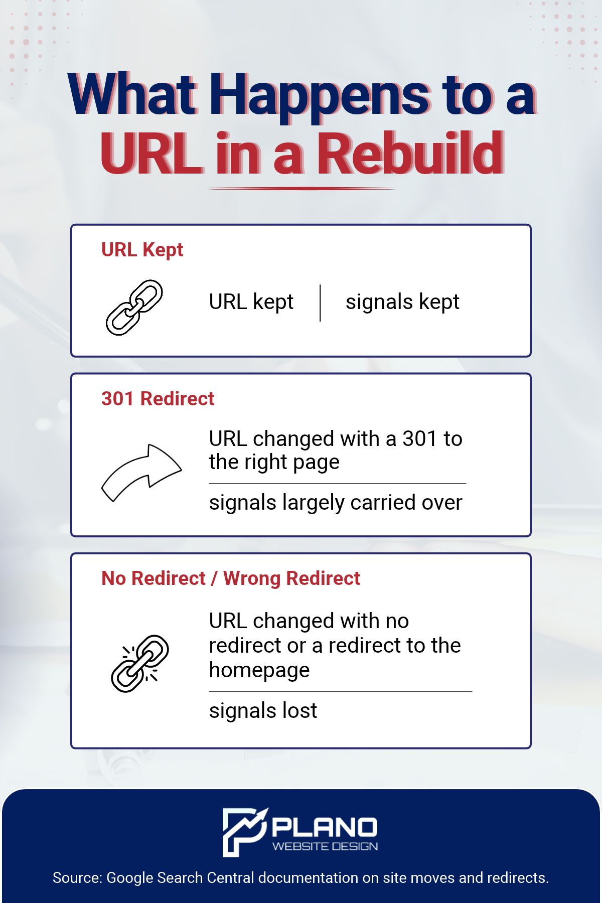 How URL changes affect SEO signals during a website rebuild How URL changes affect SEO signals during a website rebuild